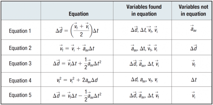 Ace Your AP Physics 1 Exam: Top 10 Formulas You Need to Know