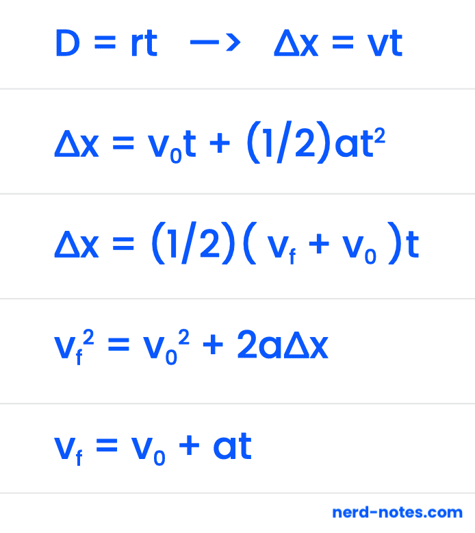 Kinematic Equations