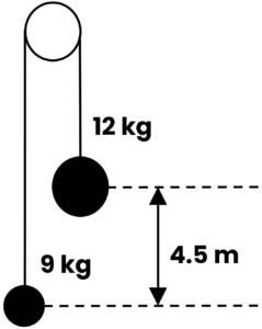 pulley system of 12 and 9 kg mass. The 12kg mass is 4.5 m above the floor. 