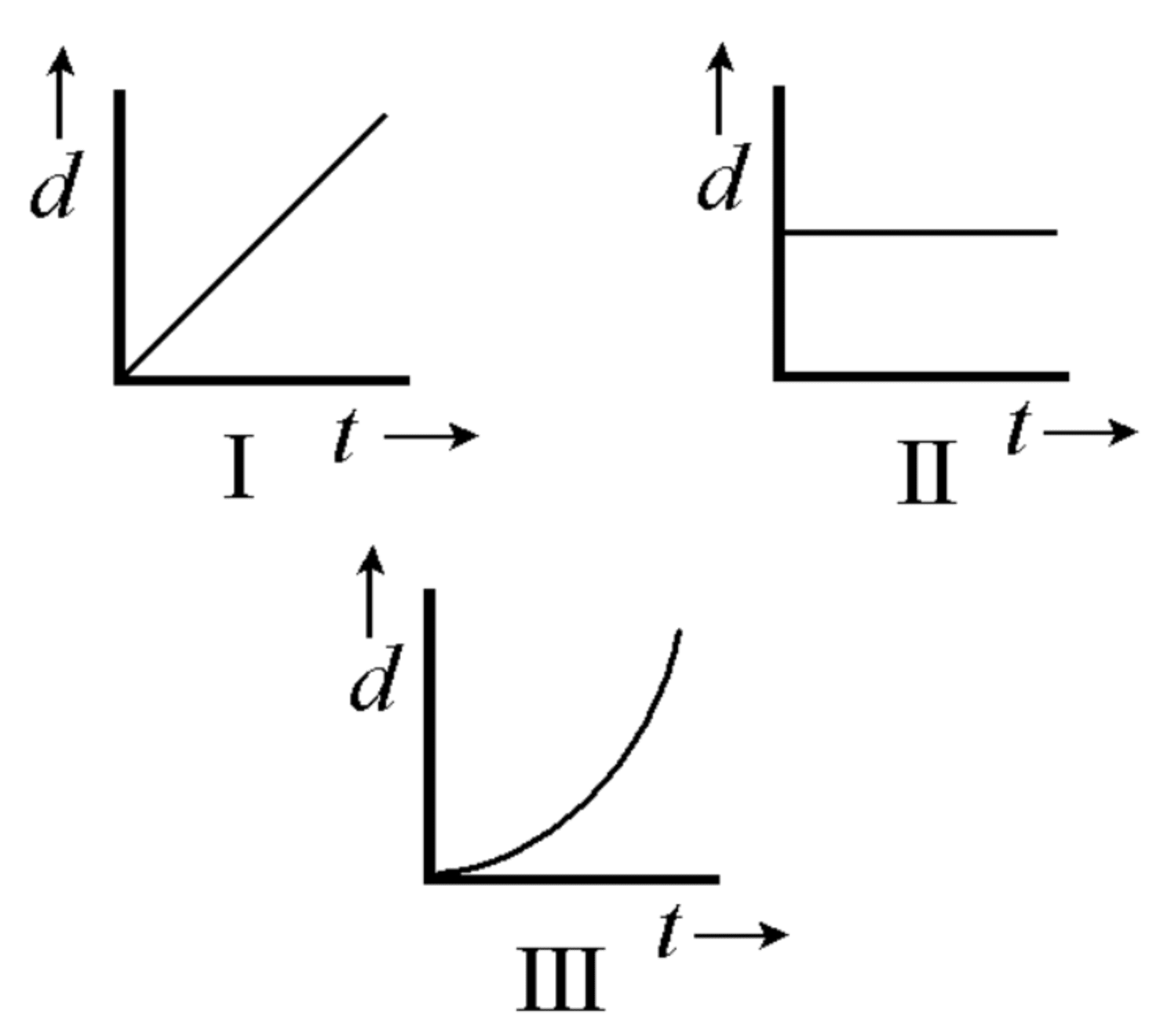 ubq-the-ultimate-bank-of-physics-questions-nerd-notes