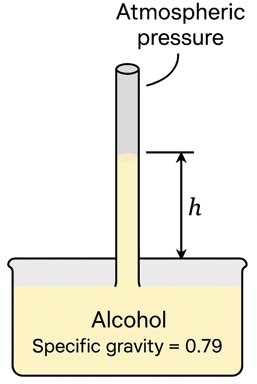 UBQ - The Ultimate Bank of Physics Questions • Nerd Notes