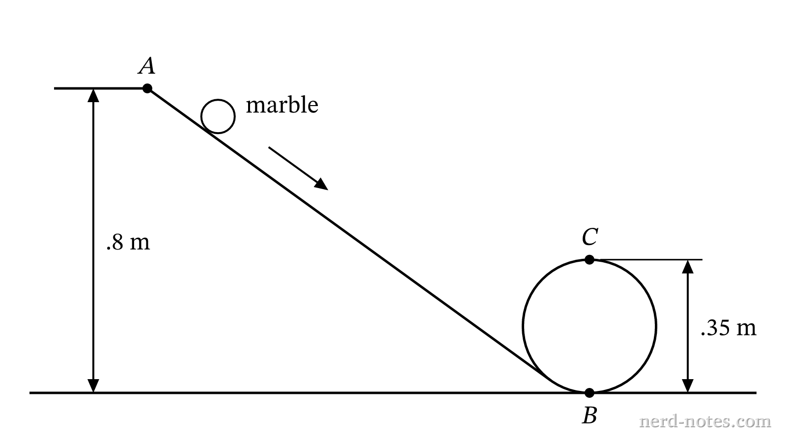 Figure 1. A marble released from point A rolls down an incline into a vertical loop.
