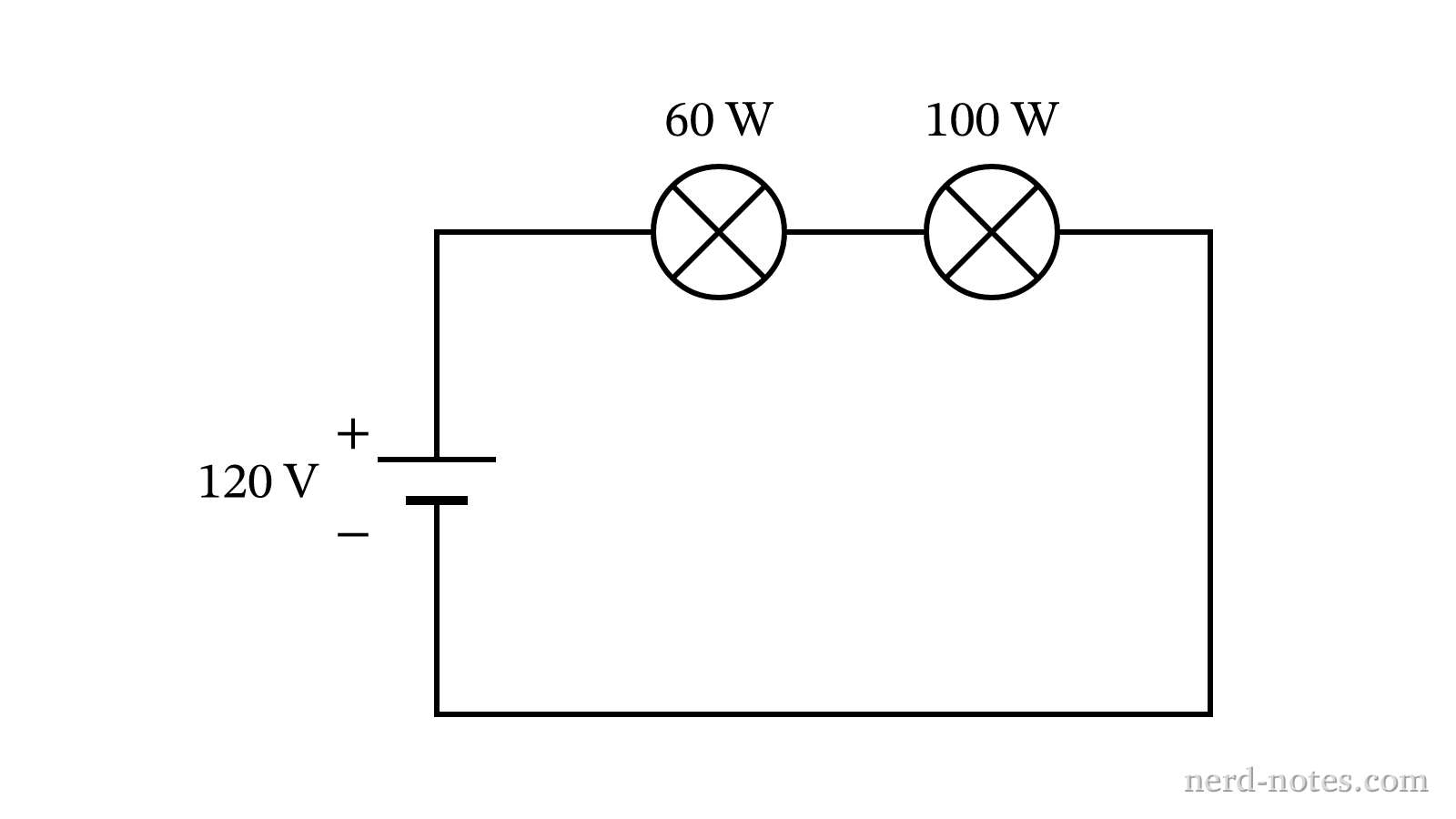 Two light bulbs connected in series across a 120 V source.