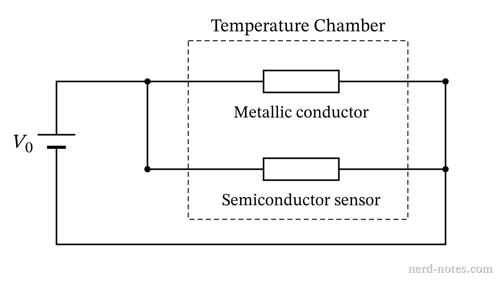 Metallic conductor and semiconductor connected in parallel inside a temperature-controlled chamber.