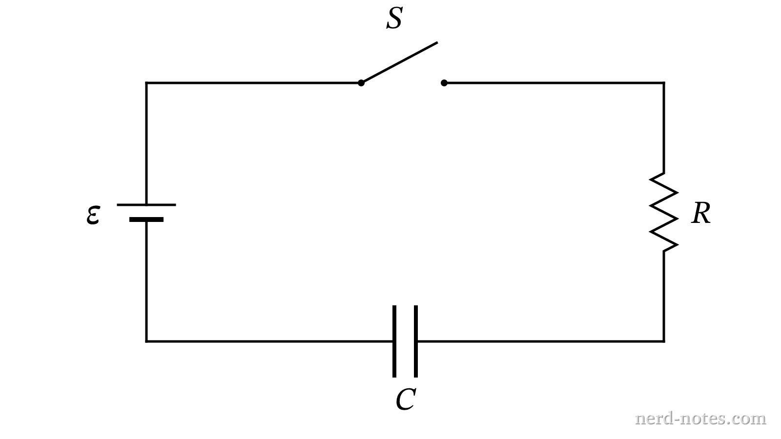 A series RC circuit with a battery, switch, resistor, and capacitor.