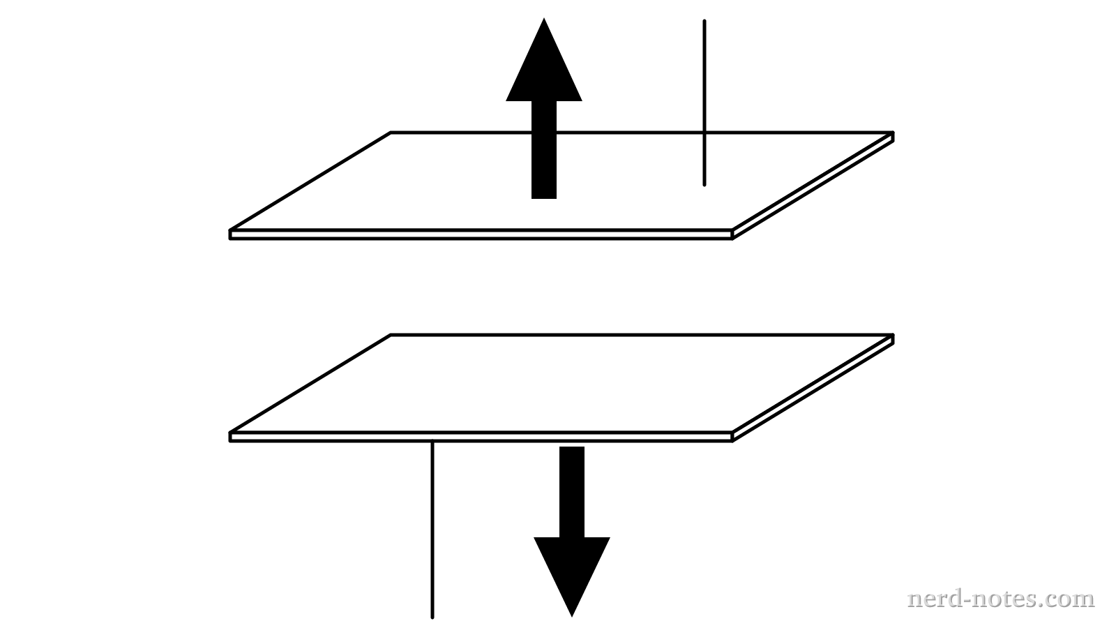 Parallel-plate capacitor with adjustable separation d.