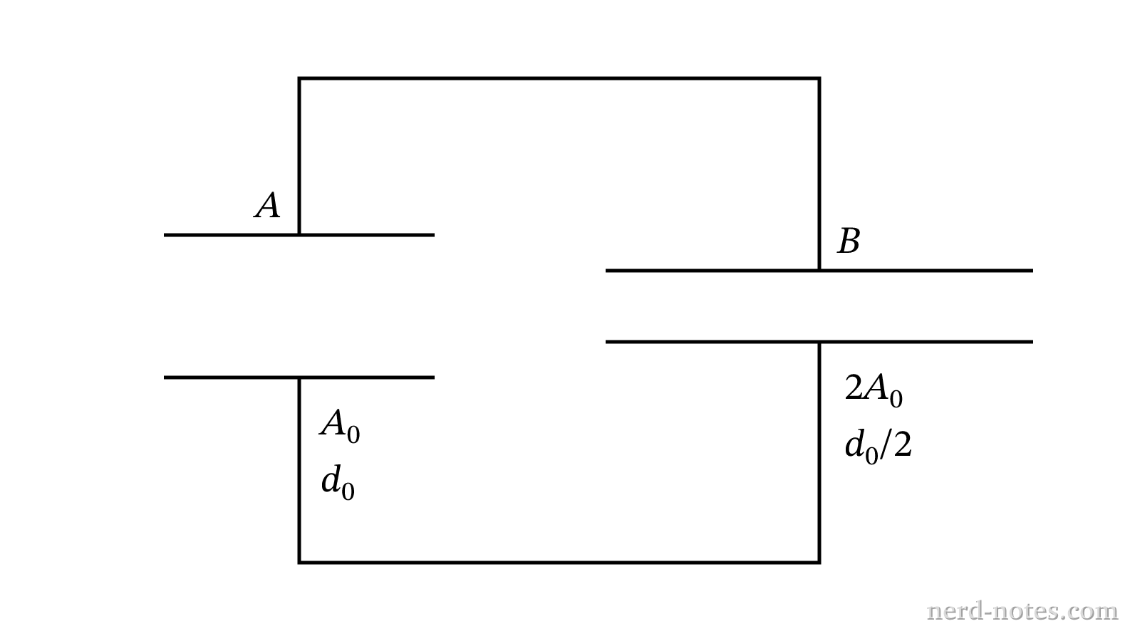 Capacitor A connected in parallel across capacitor B.
