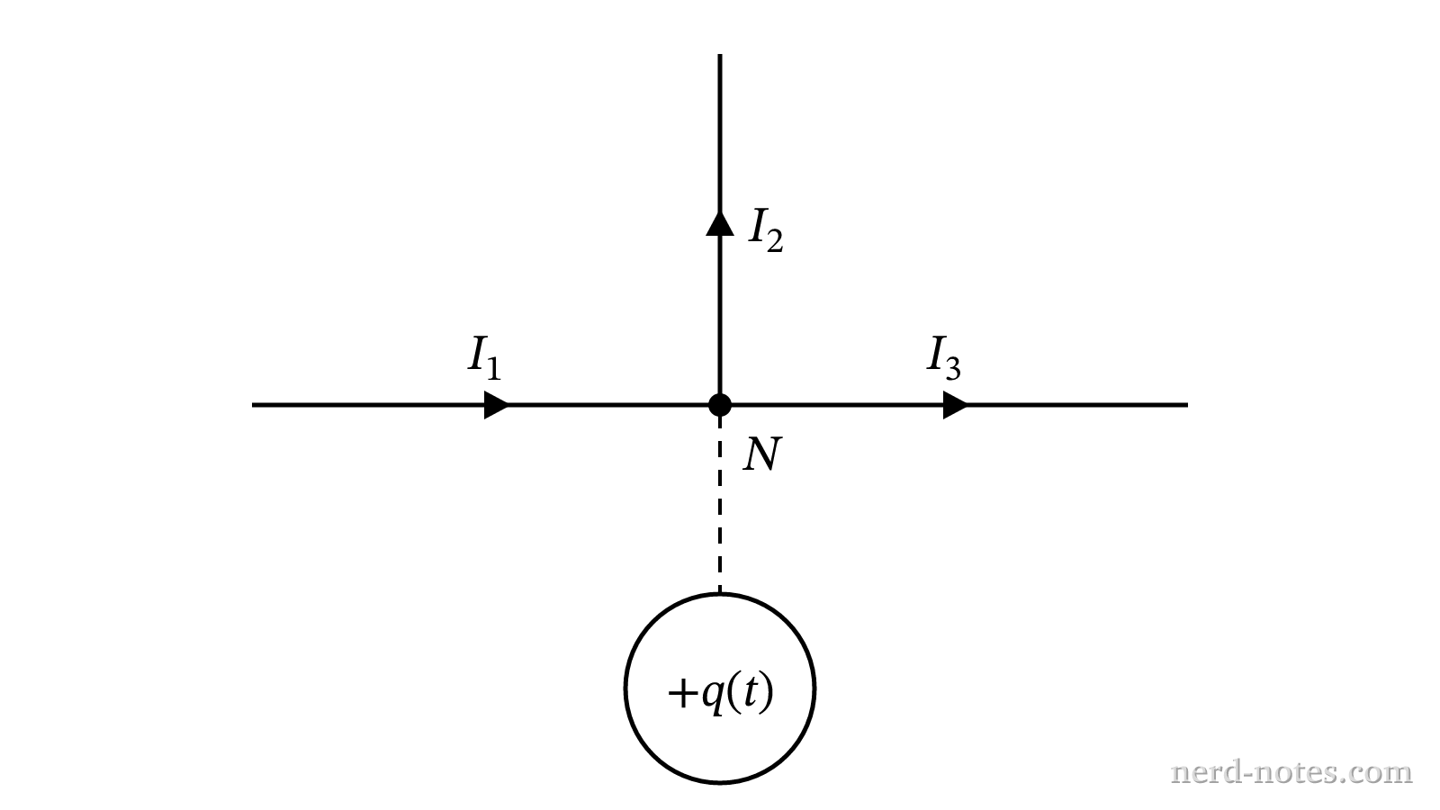 Junction node N with three branch currents and charge accumulation.