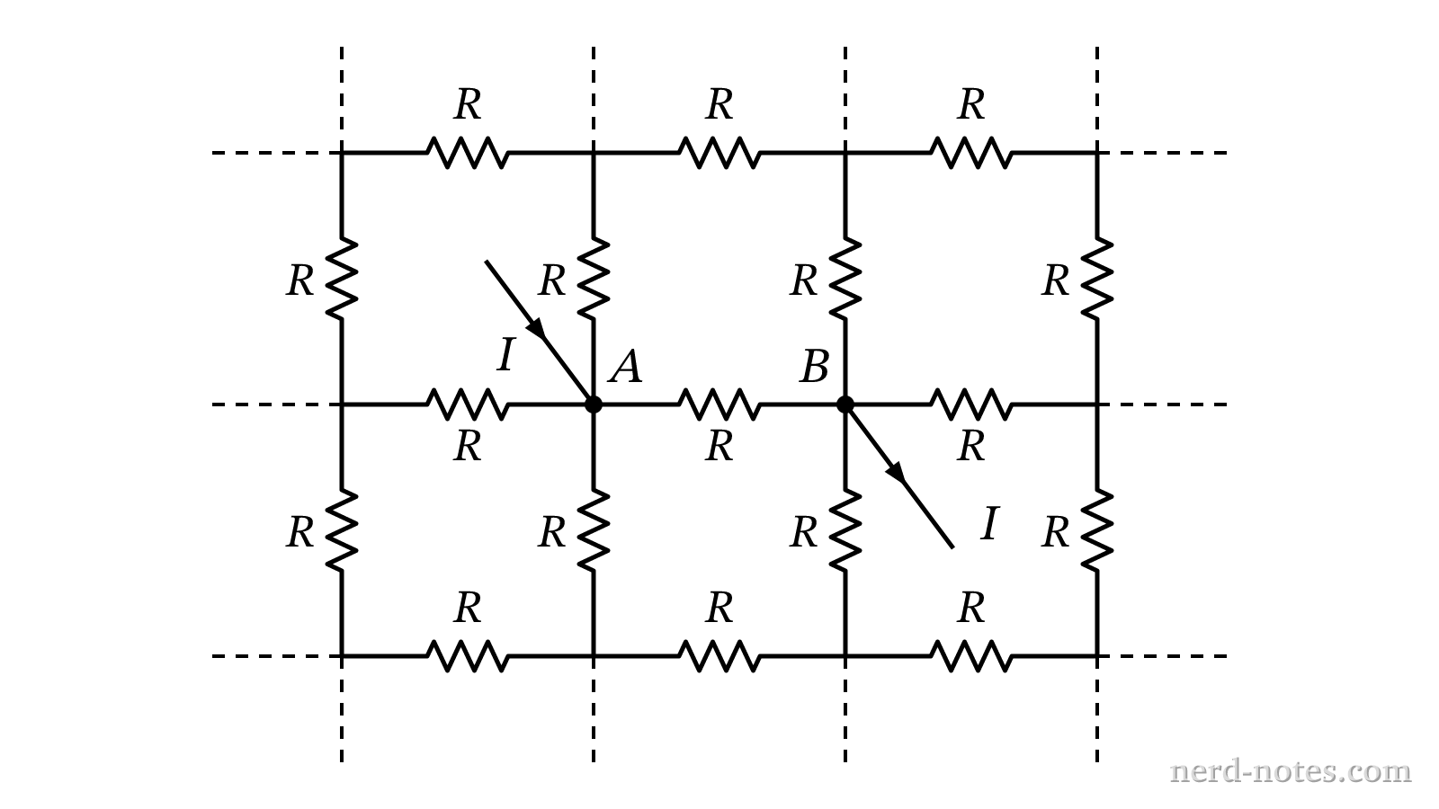 A portion of an infinite 2D square resistor grid with current I entering node A and exiting node B.