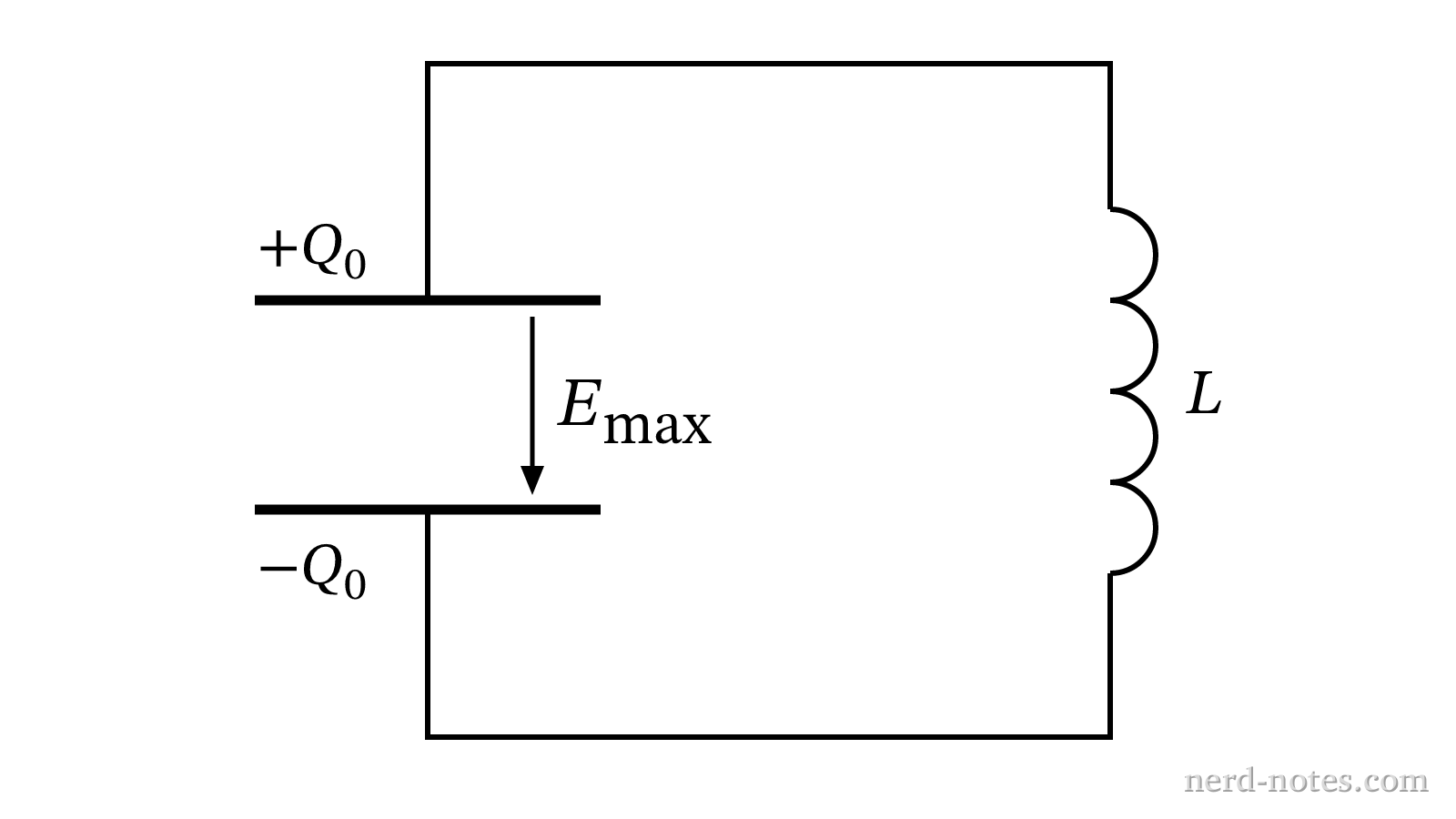 Schematic diagram of an ideal LC circuit.