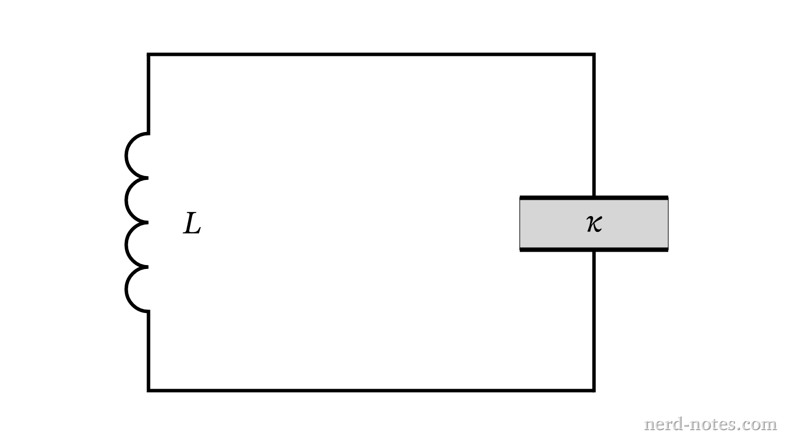 An LC circuit containing a dielectric slab between the capacitor plates.