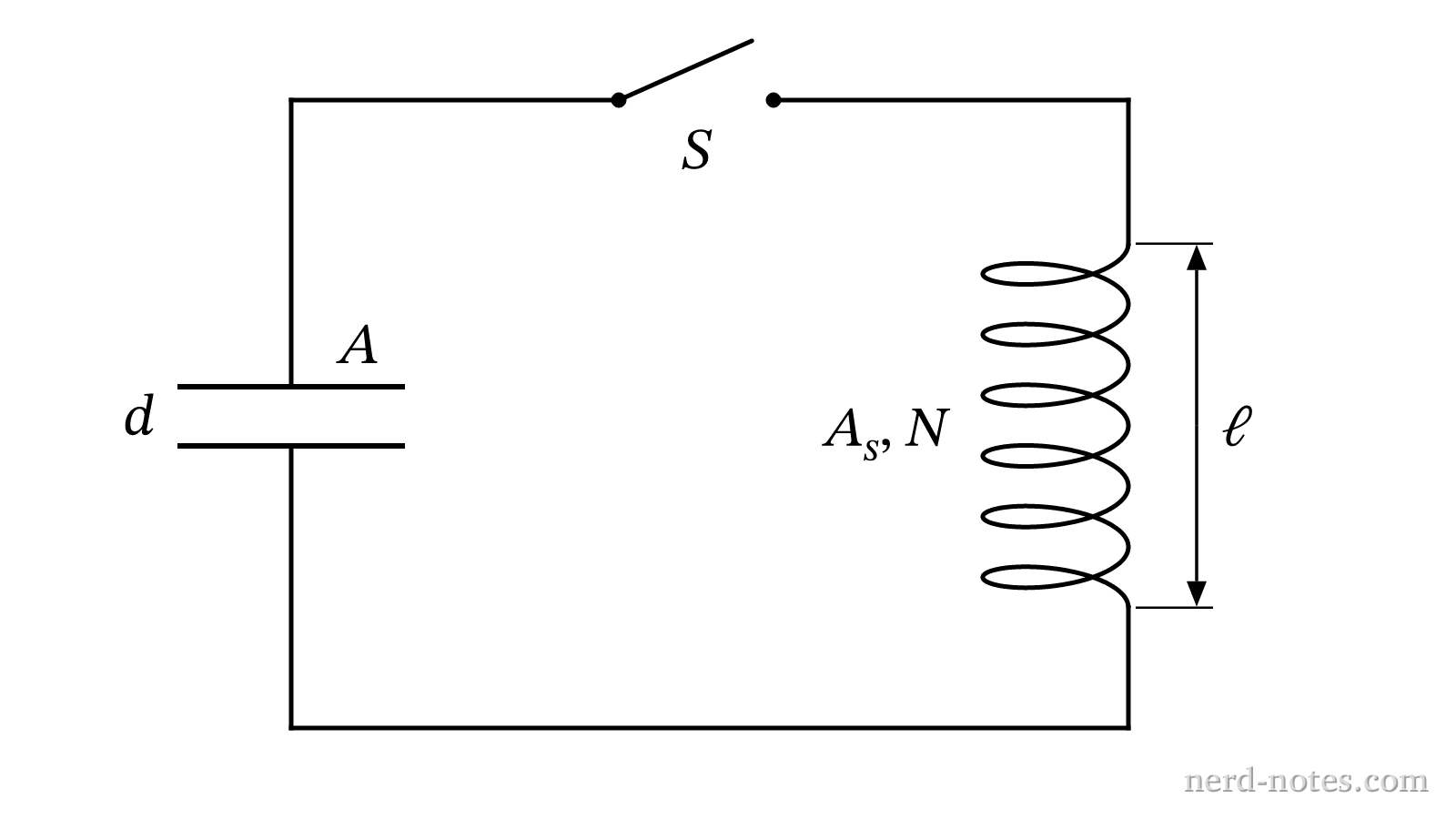 An ideal LC circuit consisting of a parallel-plate capacitor and a long solenoid inductor.