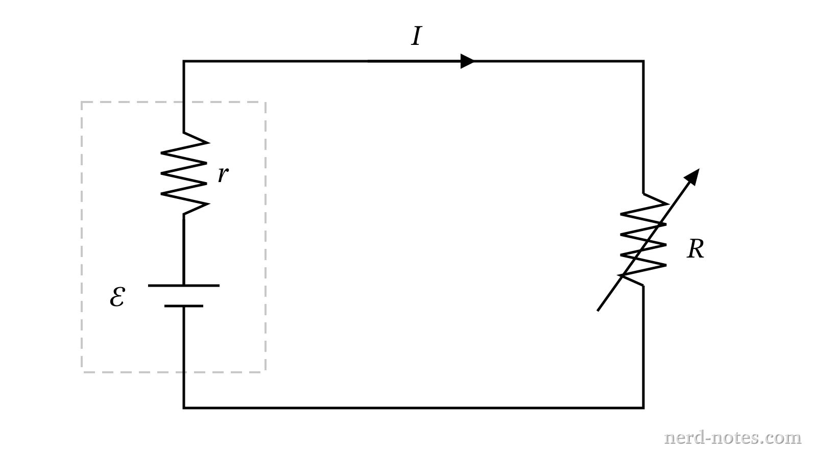A real battery connected to a variable load resistor.