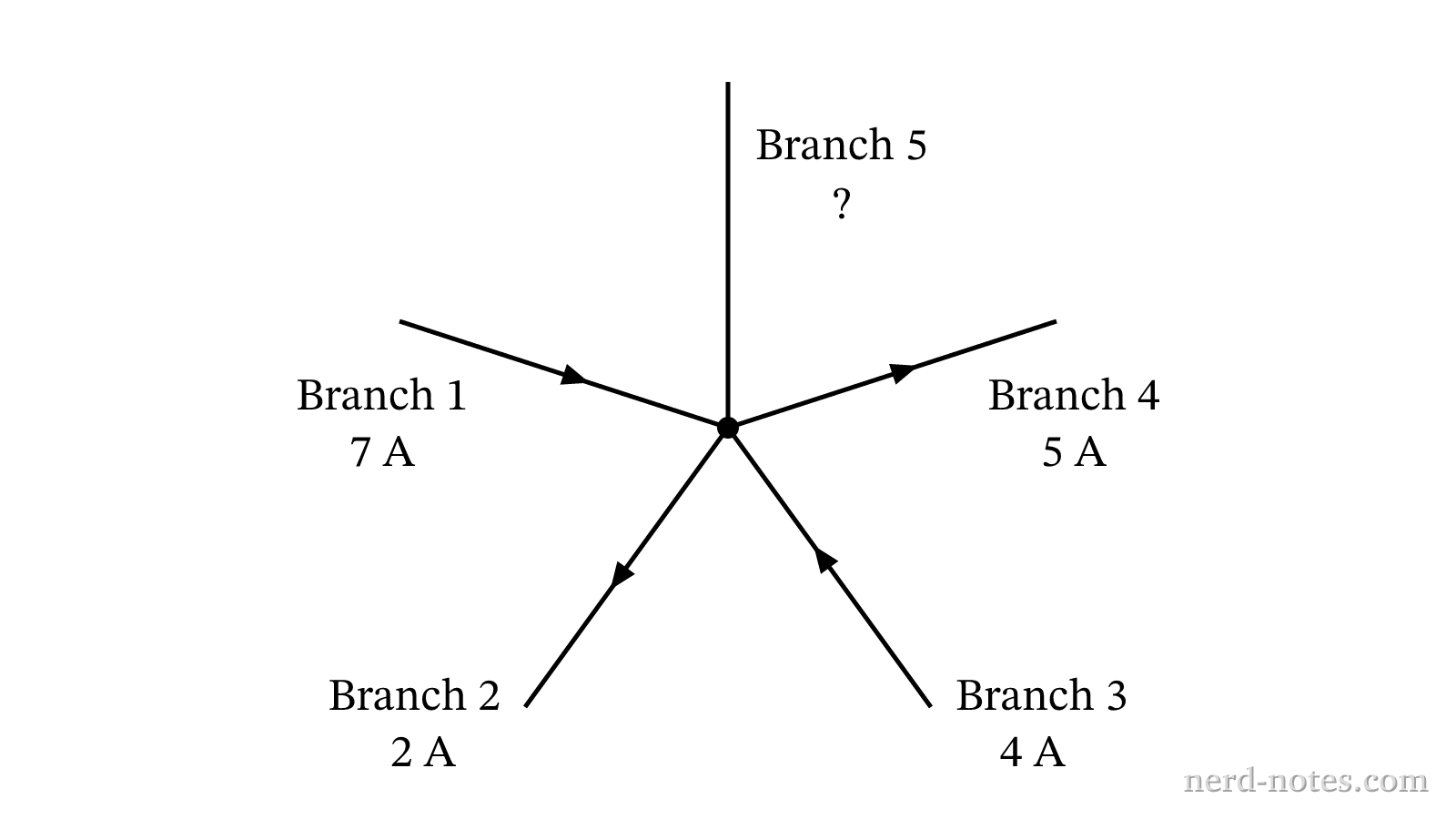 Five wire branches meeting at a central junction.