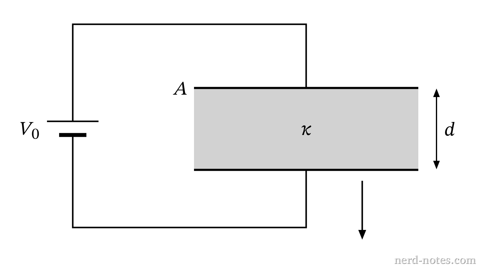 A capacitor filled with dielectric liquid connected across a constant-voltage source.