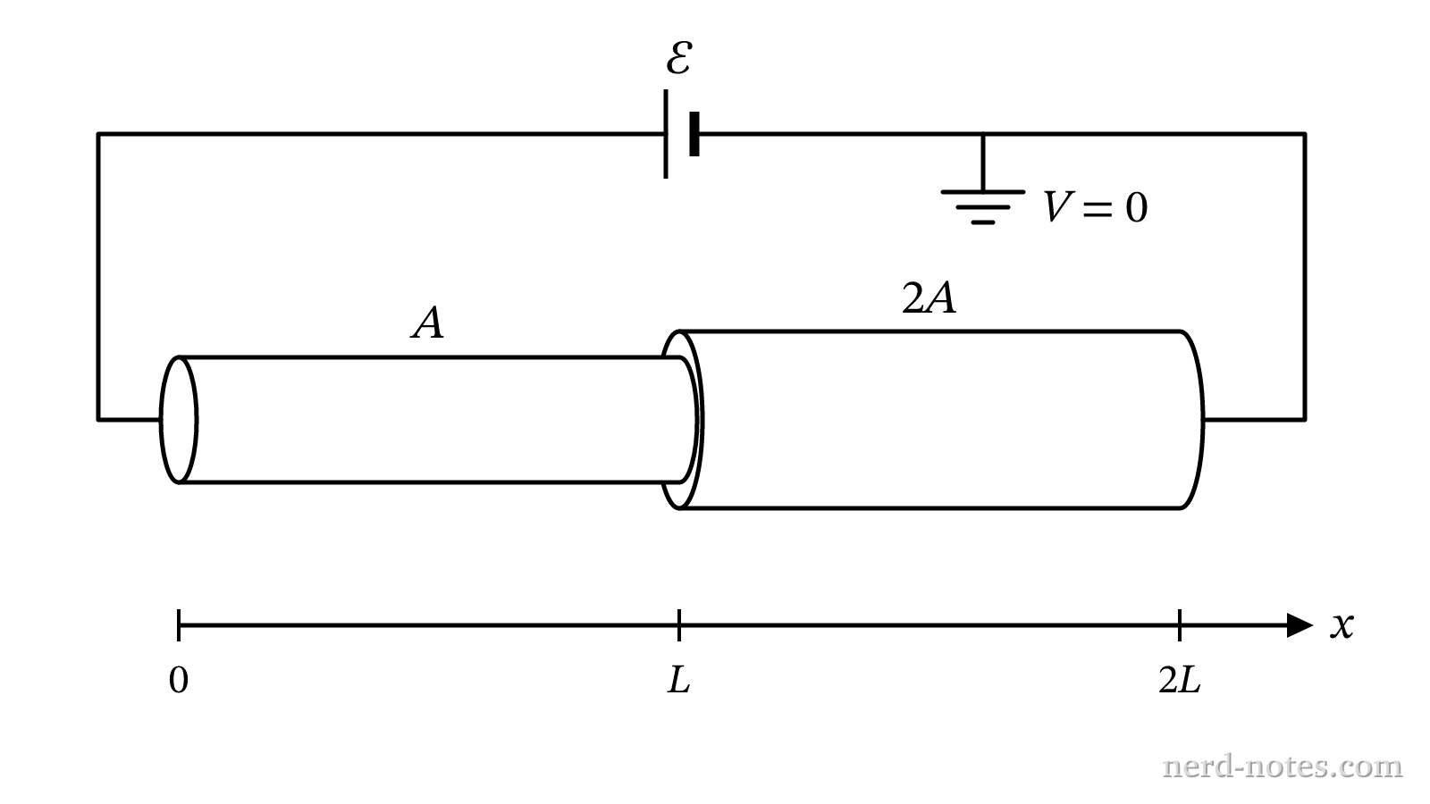 Composite cylindrical conductor of length \(2L\) connected to an ideal battery.