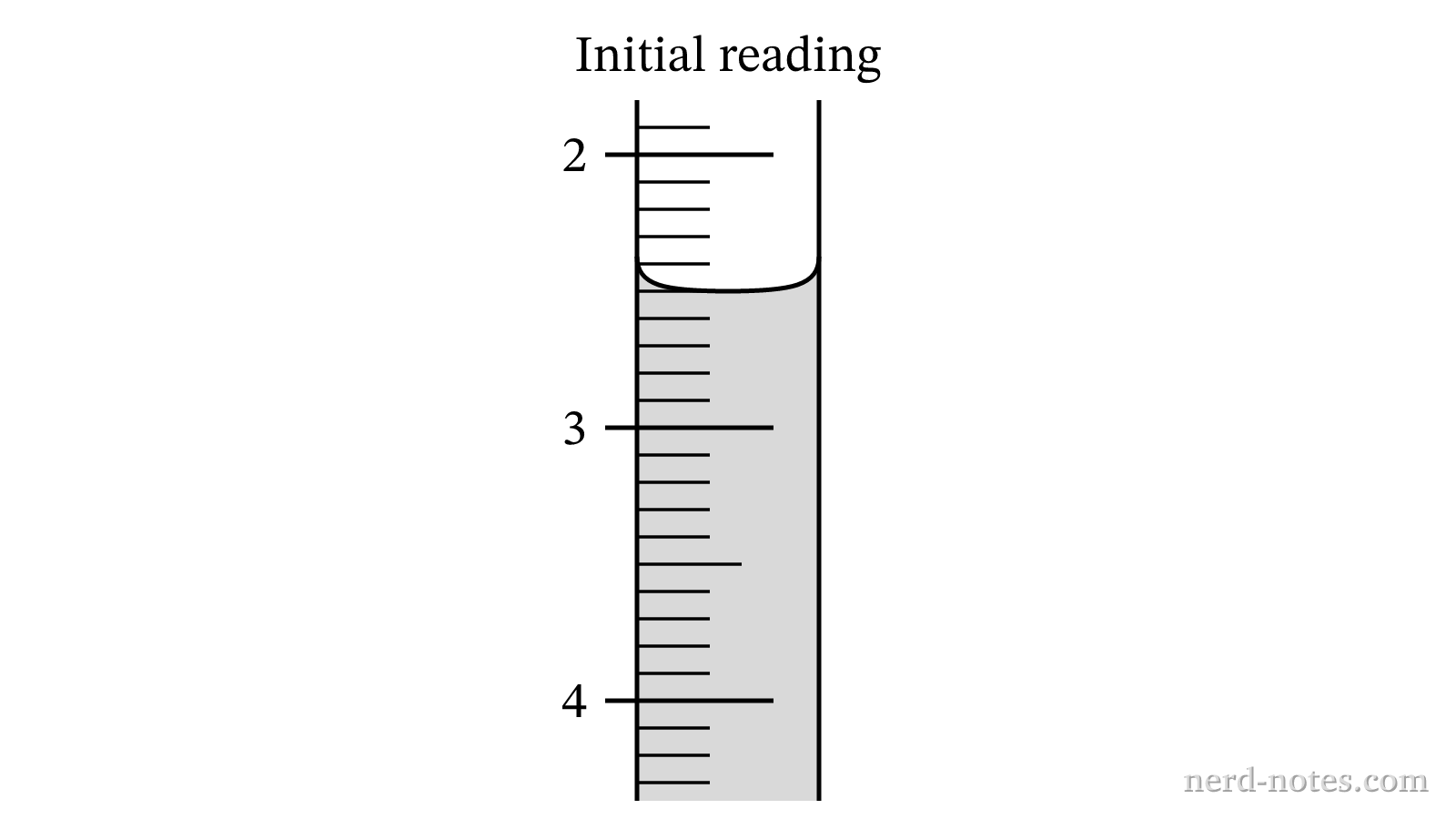 Initial buret volume reading before titration.