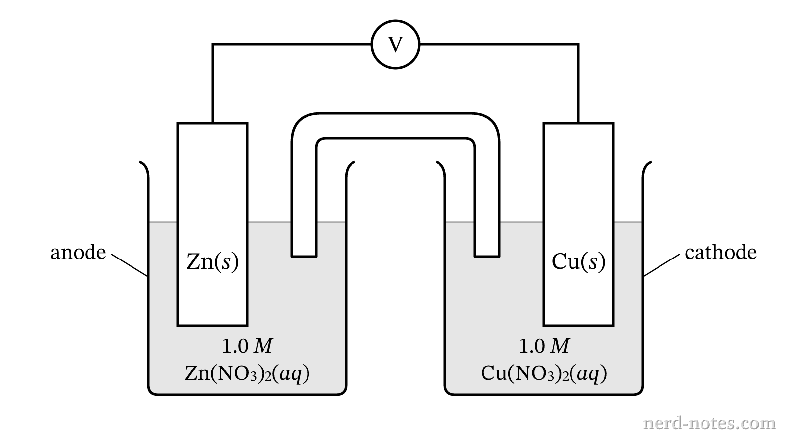 Galvanic cell constructed with zinc and copper half-cells at \(298\text{ K}\).