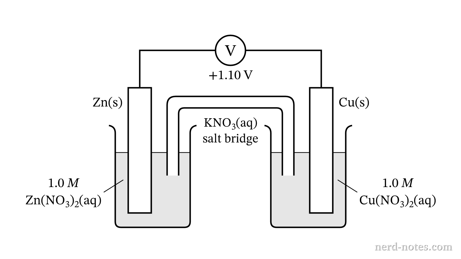 Galvanic cell operating under standard conditions at \(298\text{ K}\).