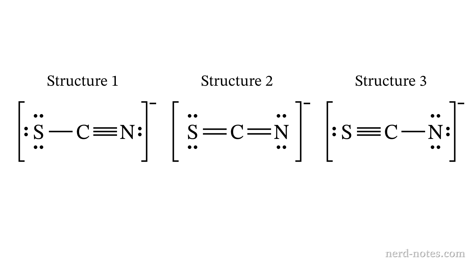 Three proposed Lewis structures for the thiocyanate ion, \(\text{SCN}^-\).