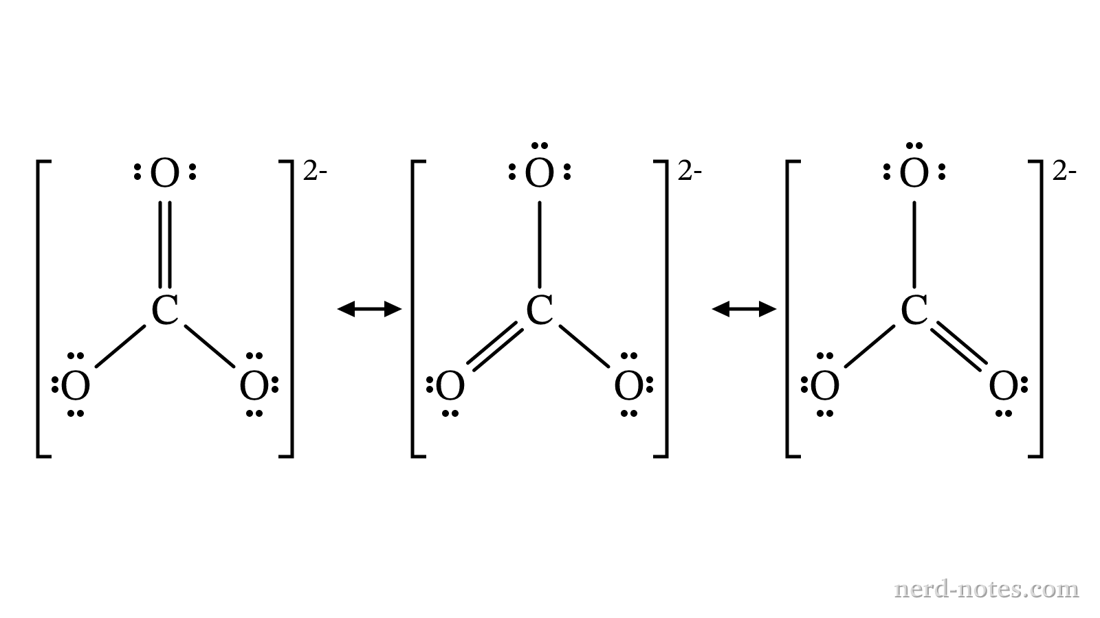 Three resonance Lewis diagrams for \(\text{CO}_3^{2-}\).