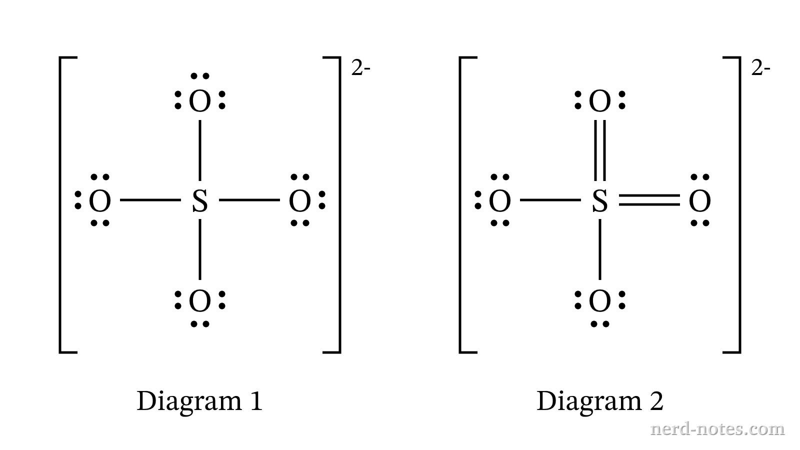 Candidate Lewis diagrams for \(\text{SO}_4^{2-}\)
