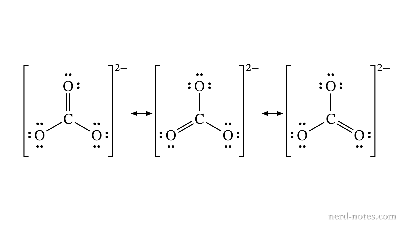 Three Lewis resonance structures for the carbonate ion, \(\text{CO}_3^{2-}\).