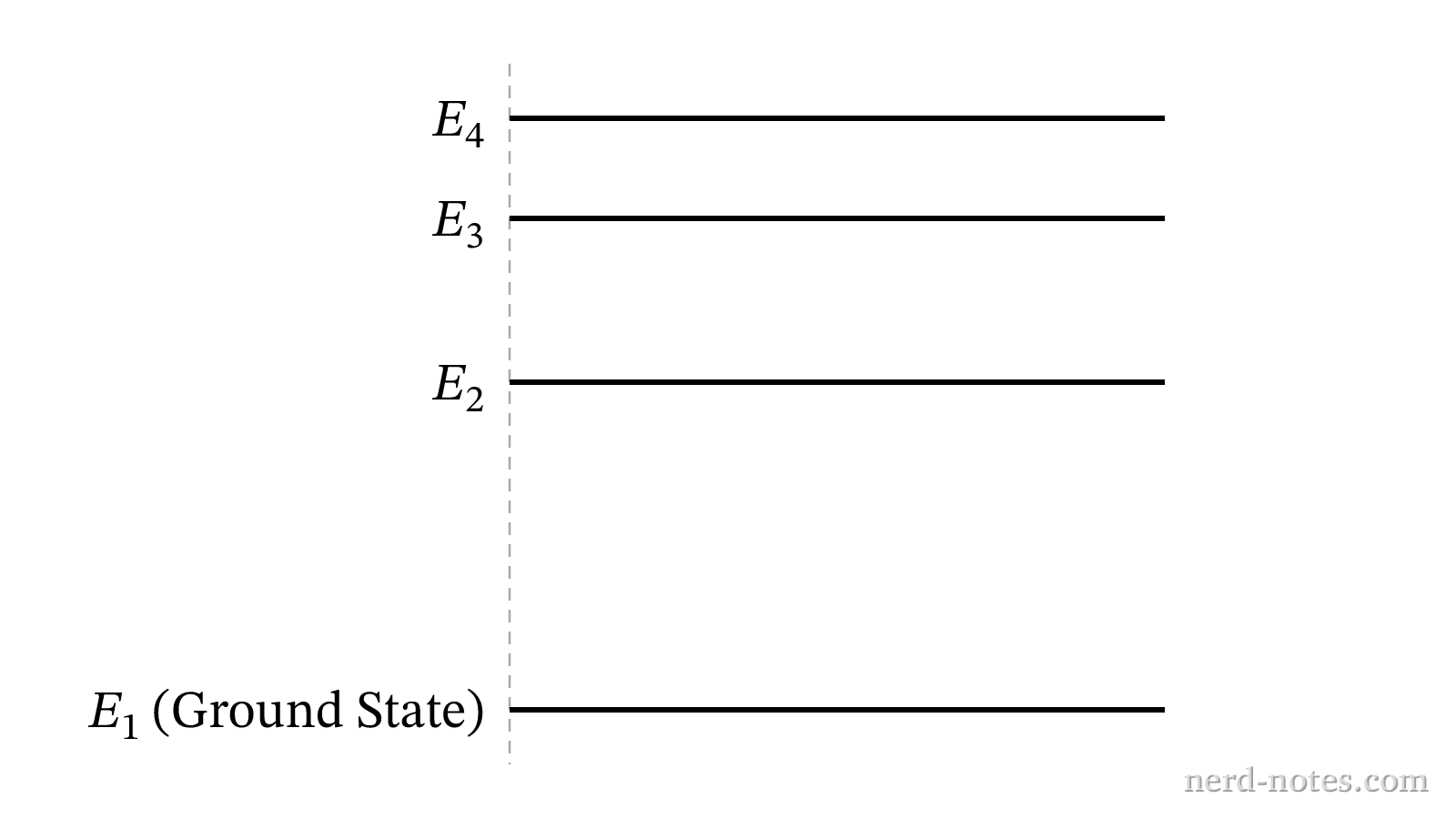 Energy-level diagram for the atomic gas.