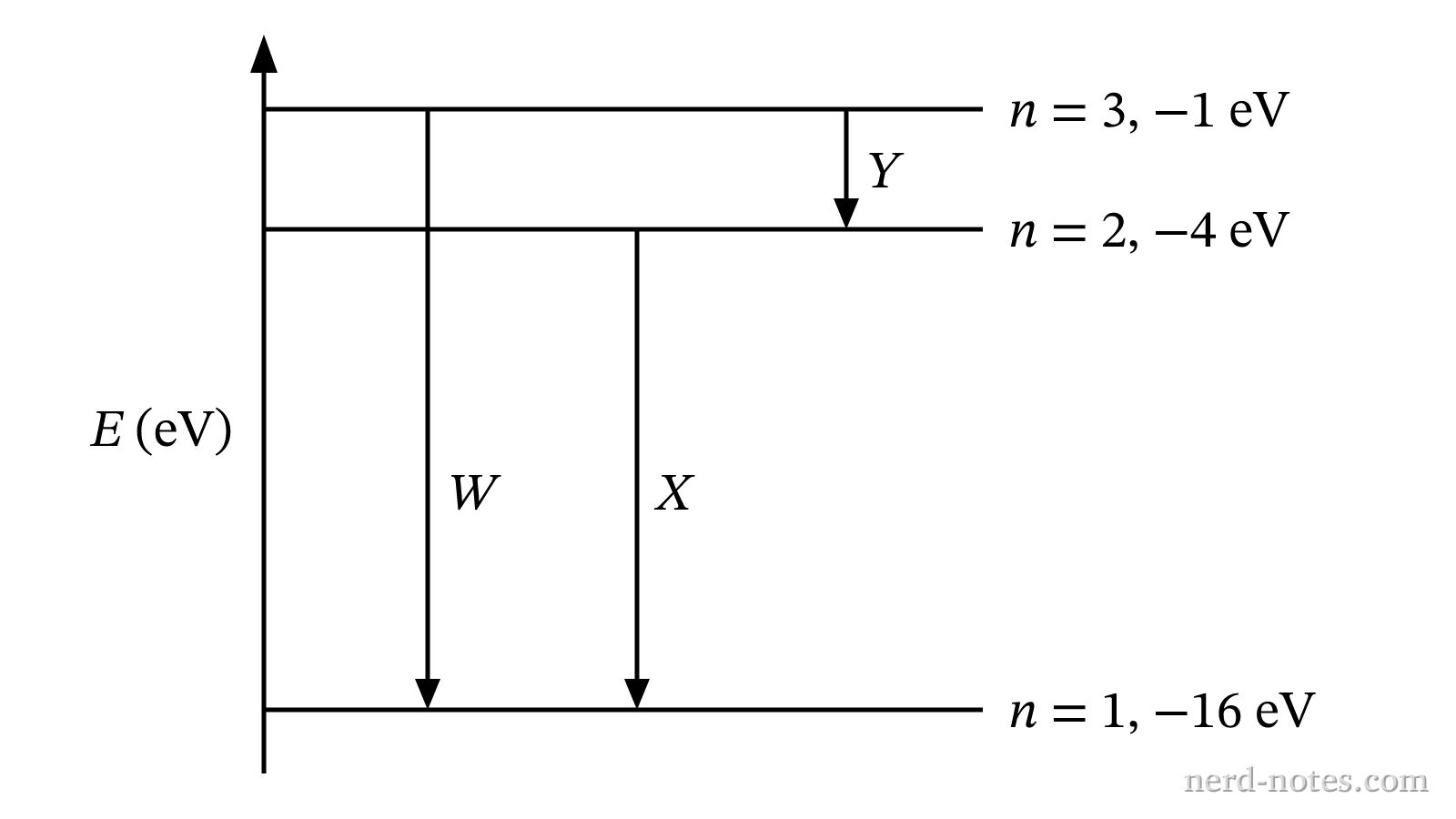 Energy level diagram for a hydrogen-like ion.
