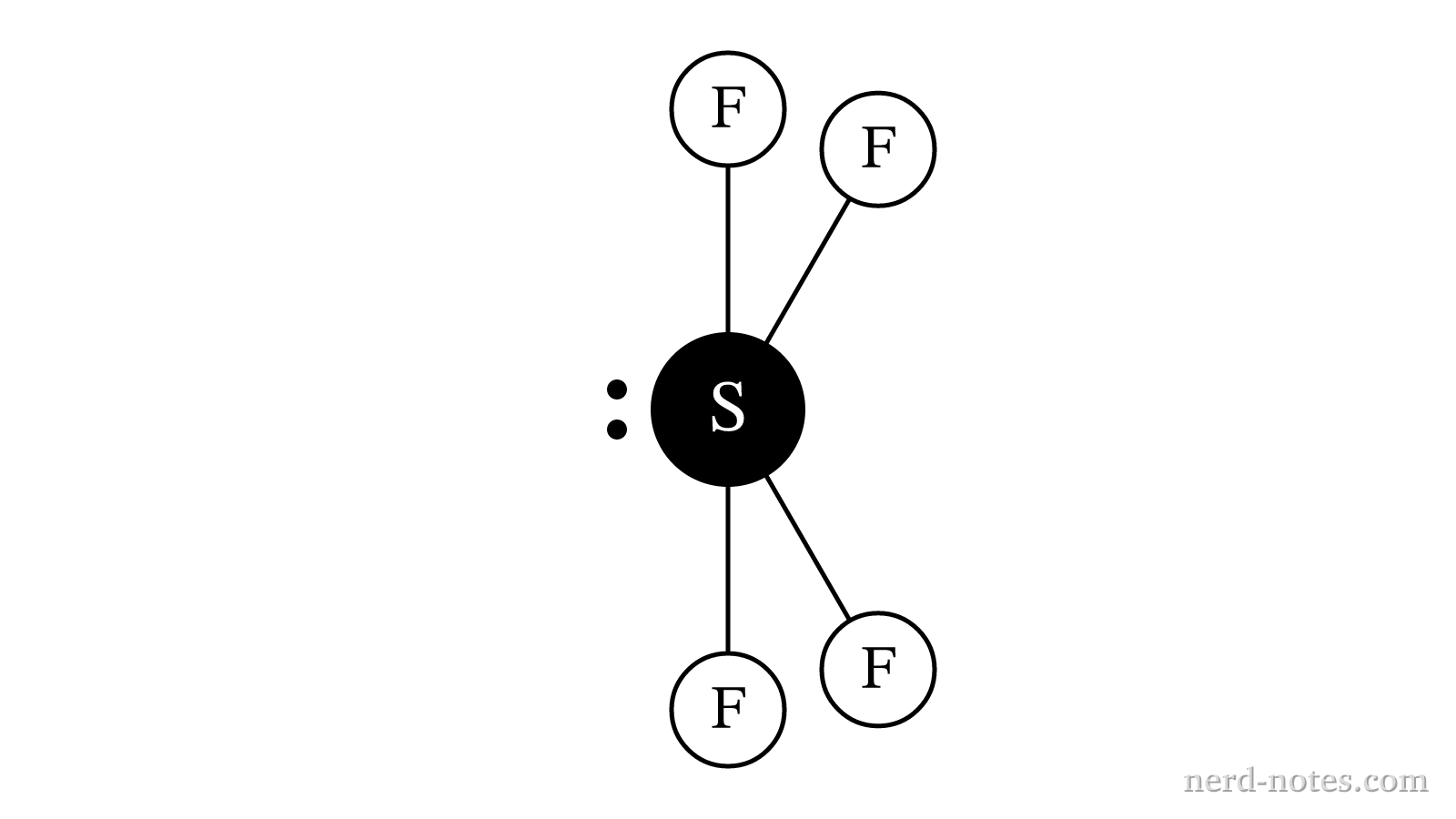 VSEPR molecular-domain model of \(\text{SF}_4\)