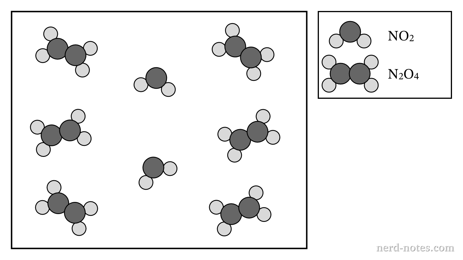 Particulate representation of a gas mixture in a 1.0 L container.