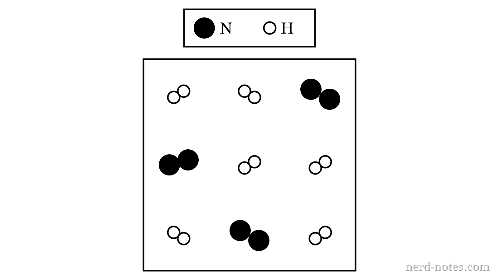 Initial mixture of \(\text{N}_2\text{(g)}\) and \(\text{H}_2\text{(g)}\) before reaction.