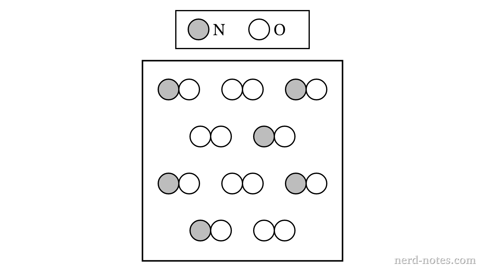 Initial mixture of \(\text{NO}(g)\) and \(\text{O}_2(g)\) before reaction.
