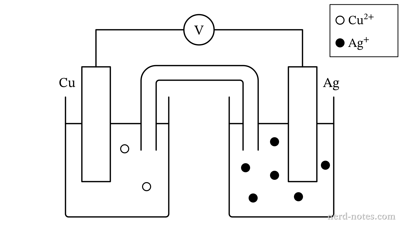 Particulate representation of the galvanic cell before discharge.