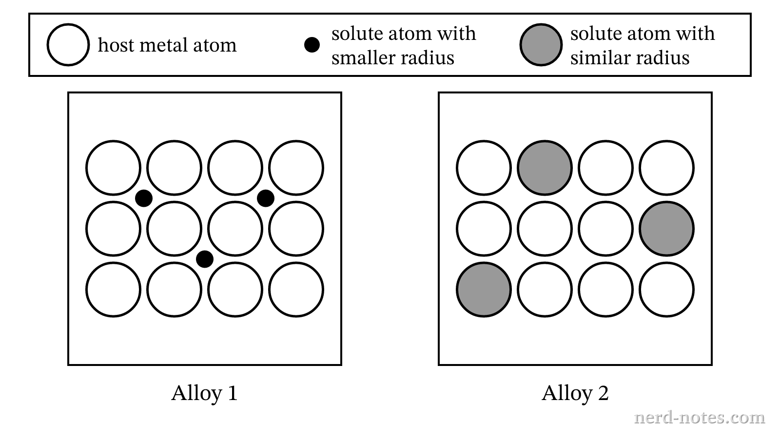 Particulate representations of Alloy \(1\) and Alloy \(2\)