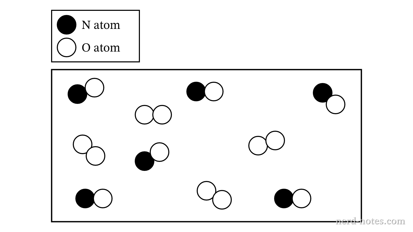 Particulate representation of the reaction mixture before the reaction occurs.