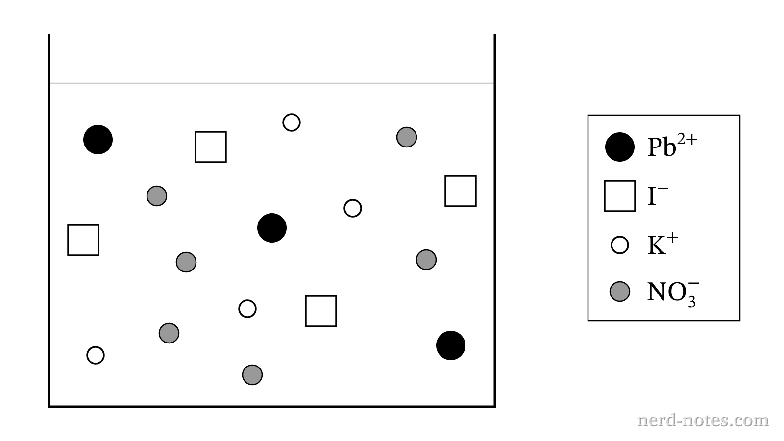 Particulate representation of the aqueous mixture prior to reaction.
