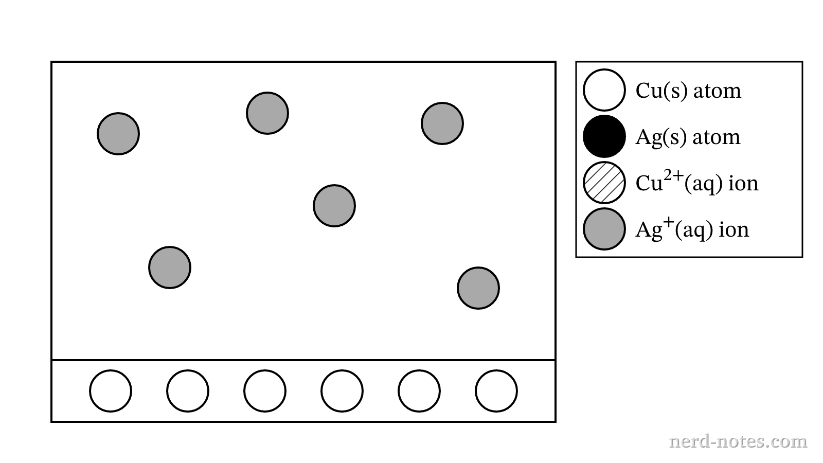 Initial particulate model of the \(\text{Cu(s)}\) surface and \(\text{Ag}^+\text{(aq)}\) solution.