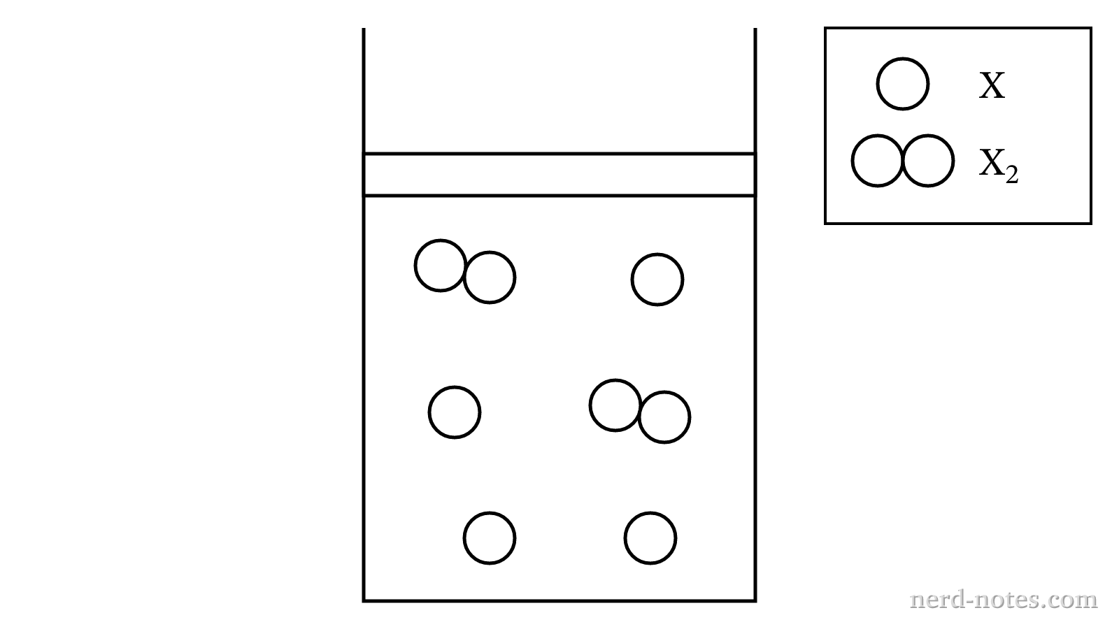 Initial equilibrium mixture in a volume of \(1.0\text{ L}\).