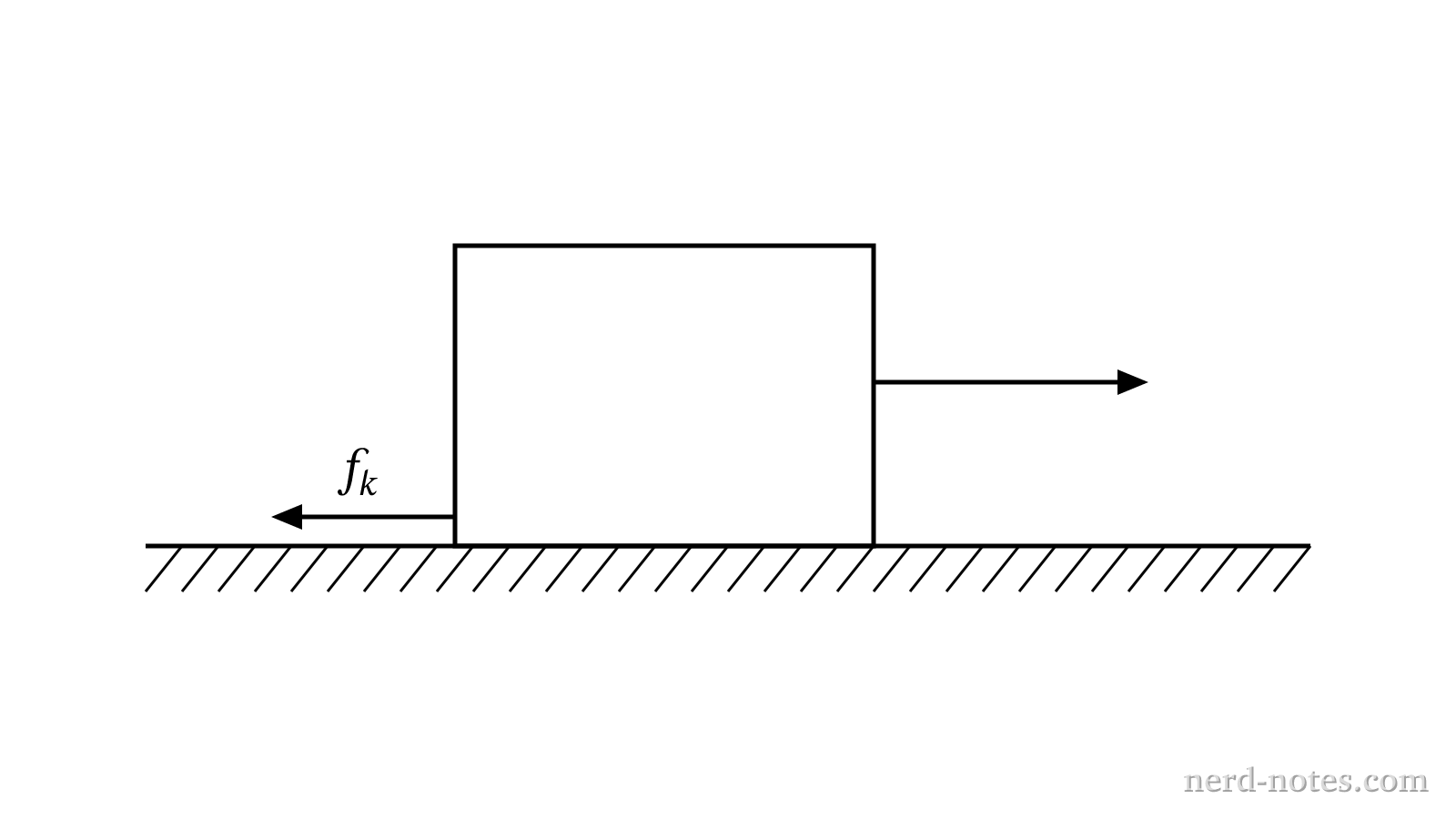 A crate sliding on a rough horizontal surface.