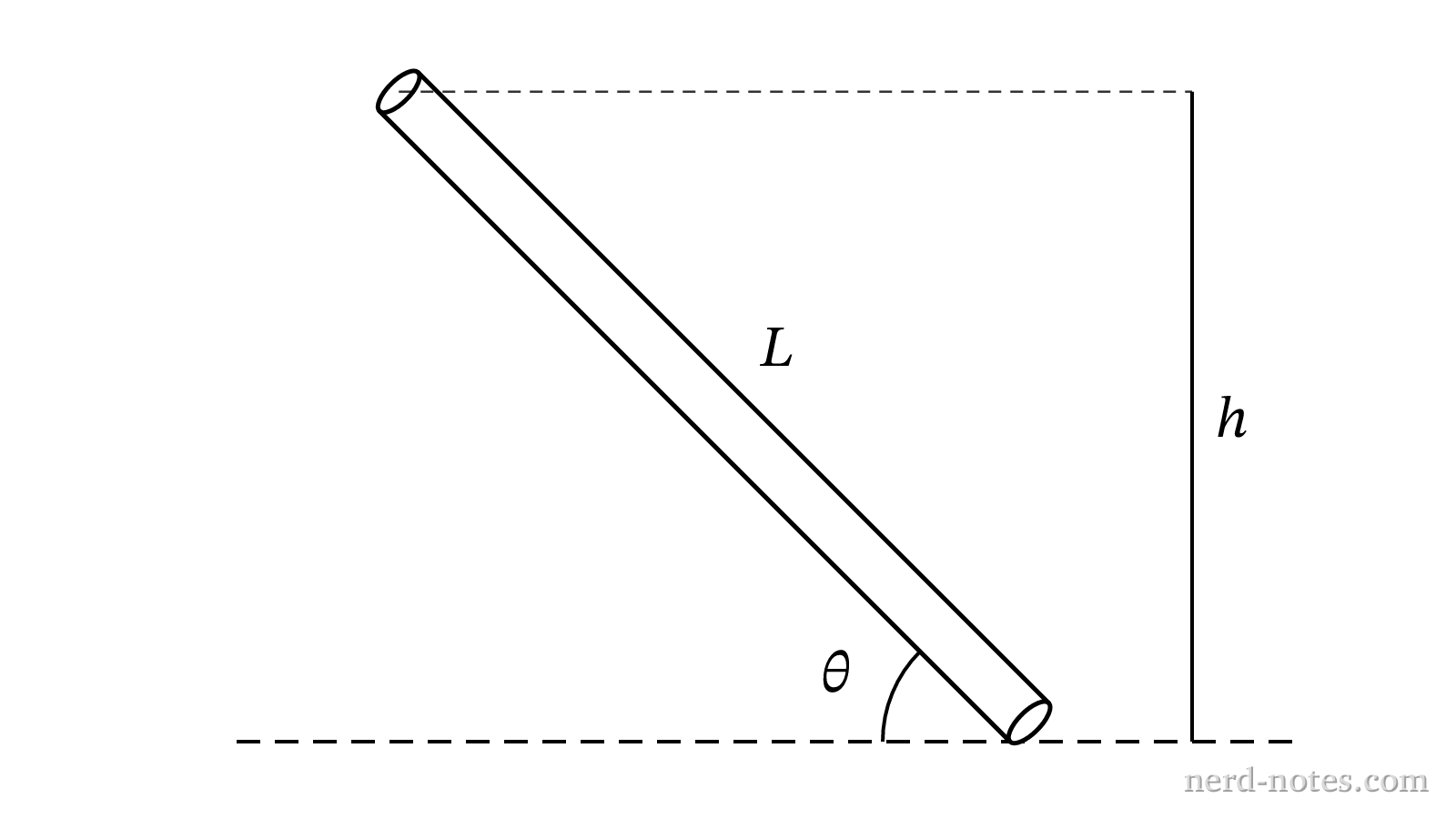 A tube of length \(L\) tilted at an angle \(\theta\) to the horizontal.