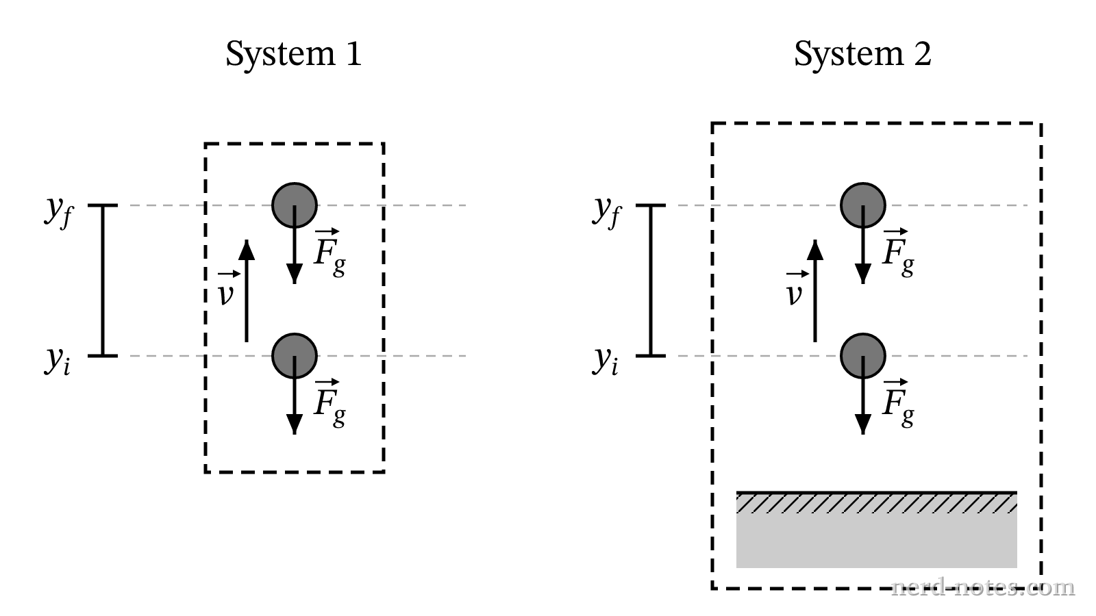 Comparison of two systems: ball-only (System 1) and ball-Earth (System 2).