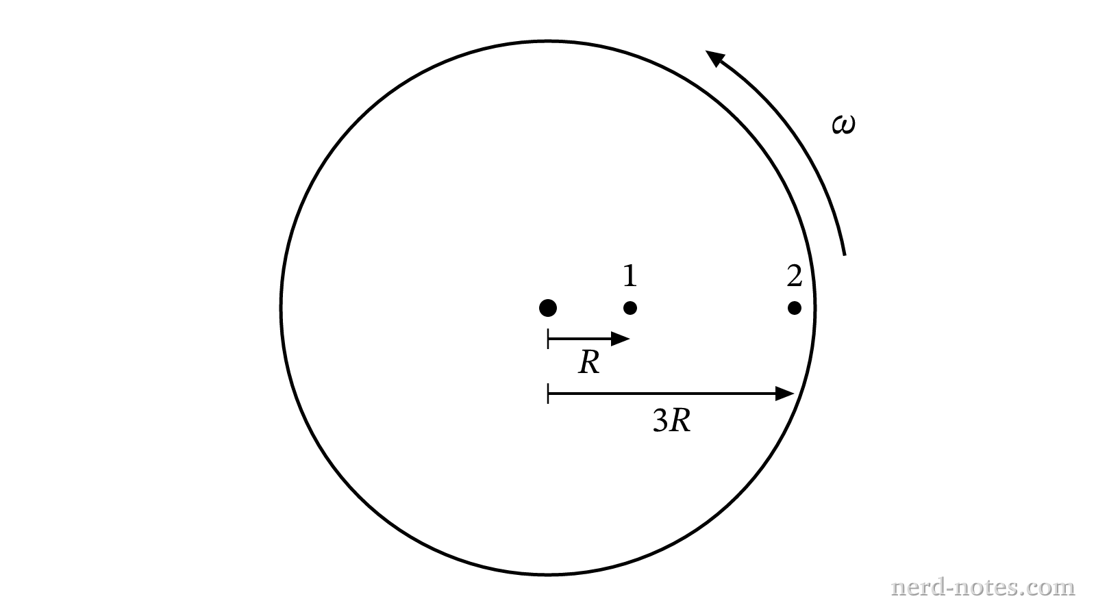 Top-down view of the rotating turntable with two markers.