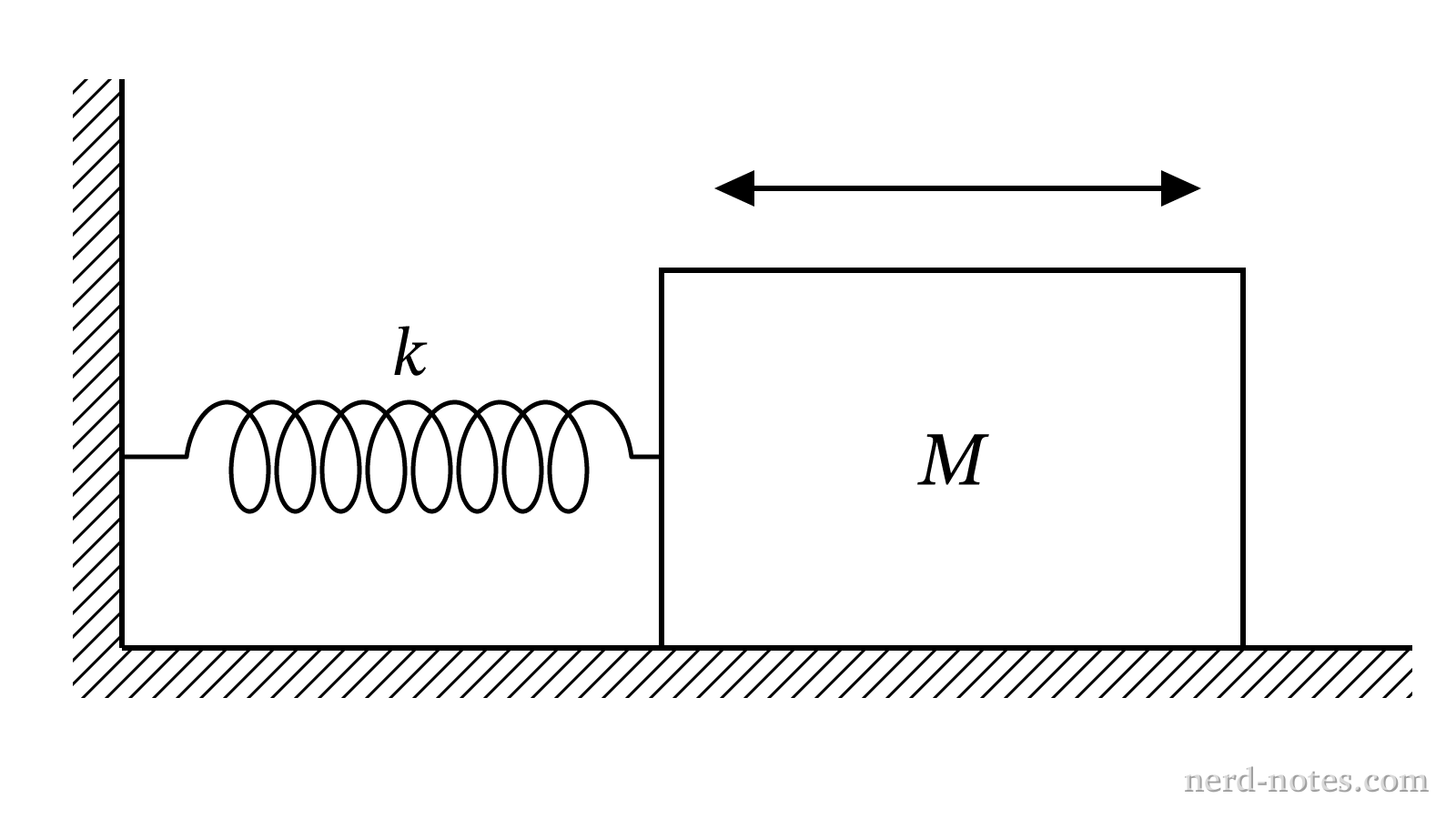 Apparatus for testing the horizontal oscillation of a scale building model.