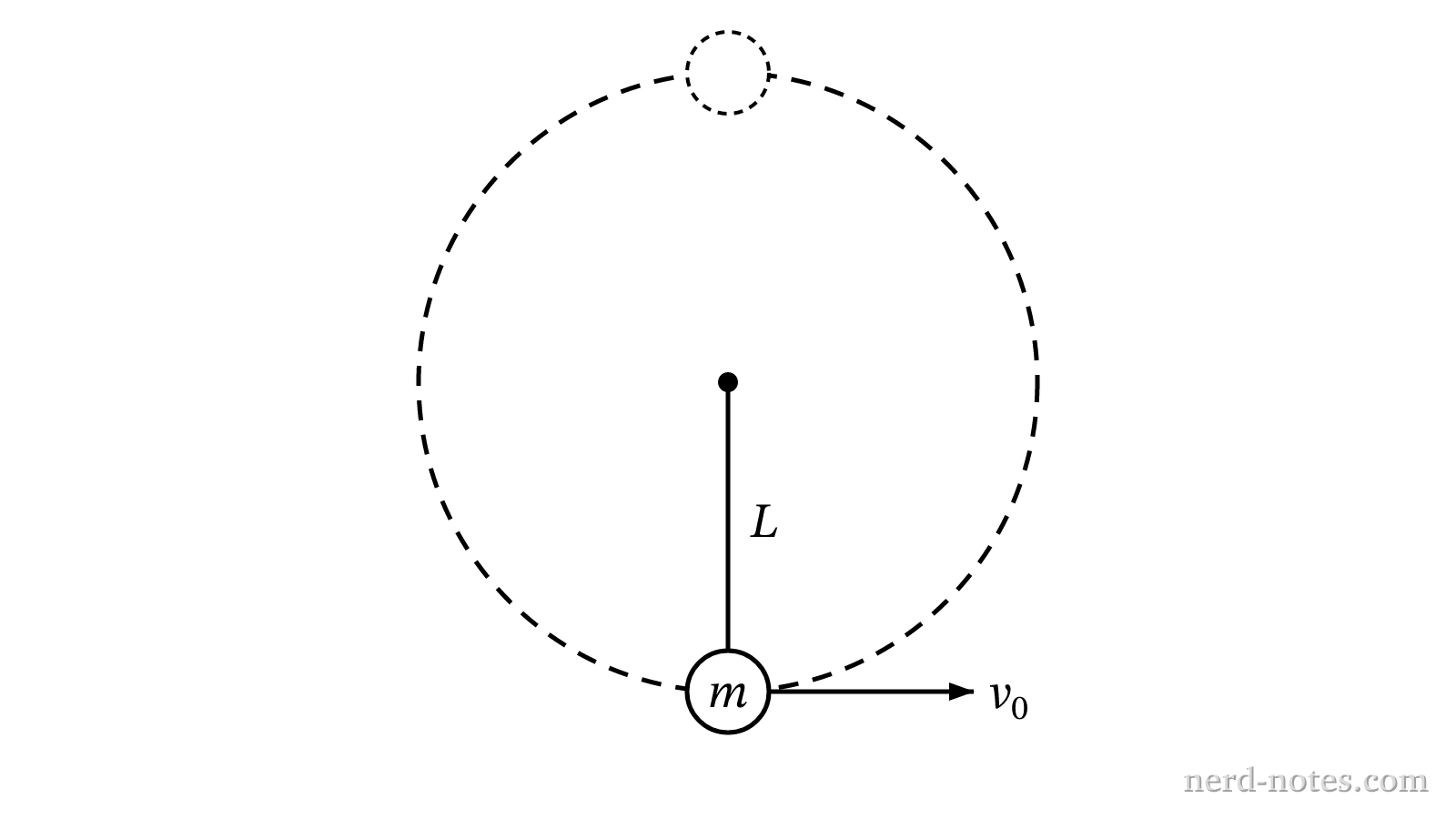 A ball of mass m launched from the bottom of a vertical loop.