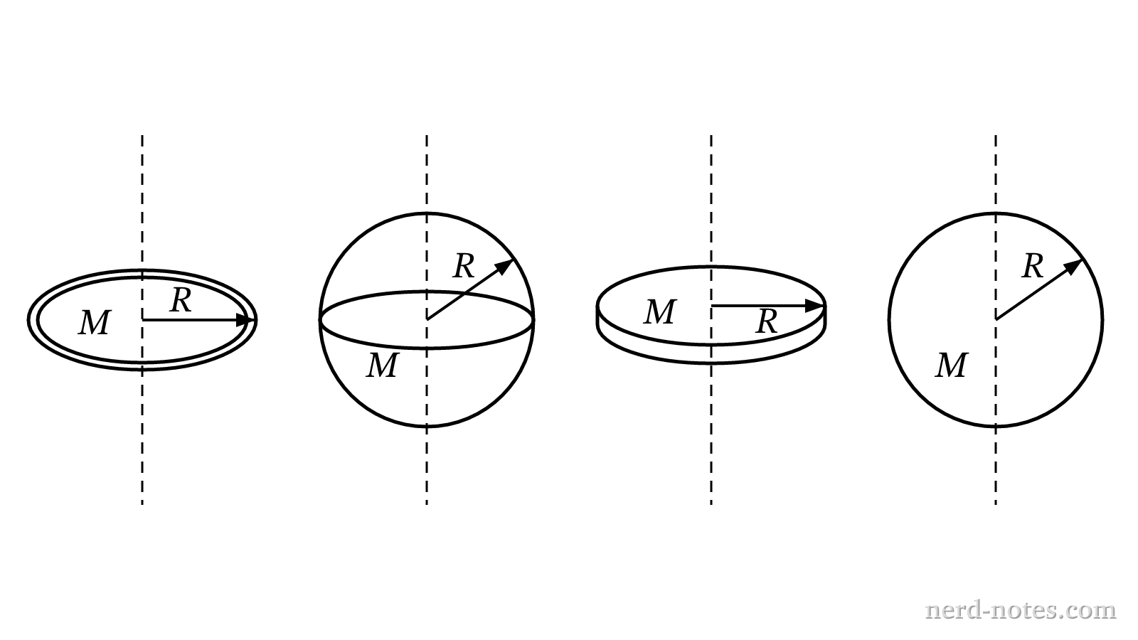 Four objects with equal mass and radius rotating about their centers.