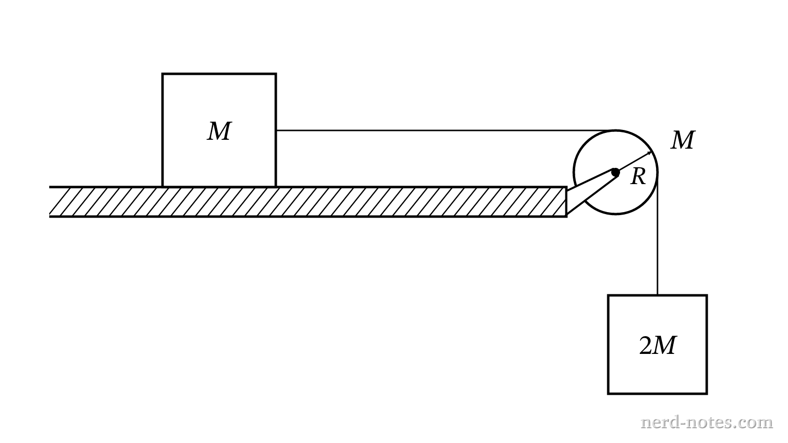 A two-block system connected by a string over a pulley with mass.