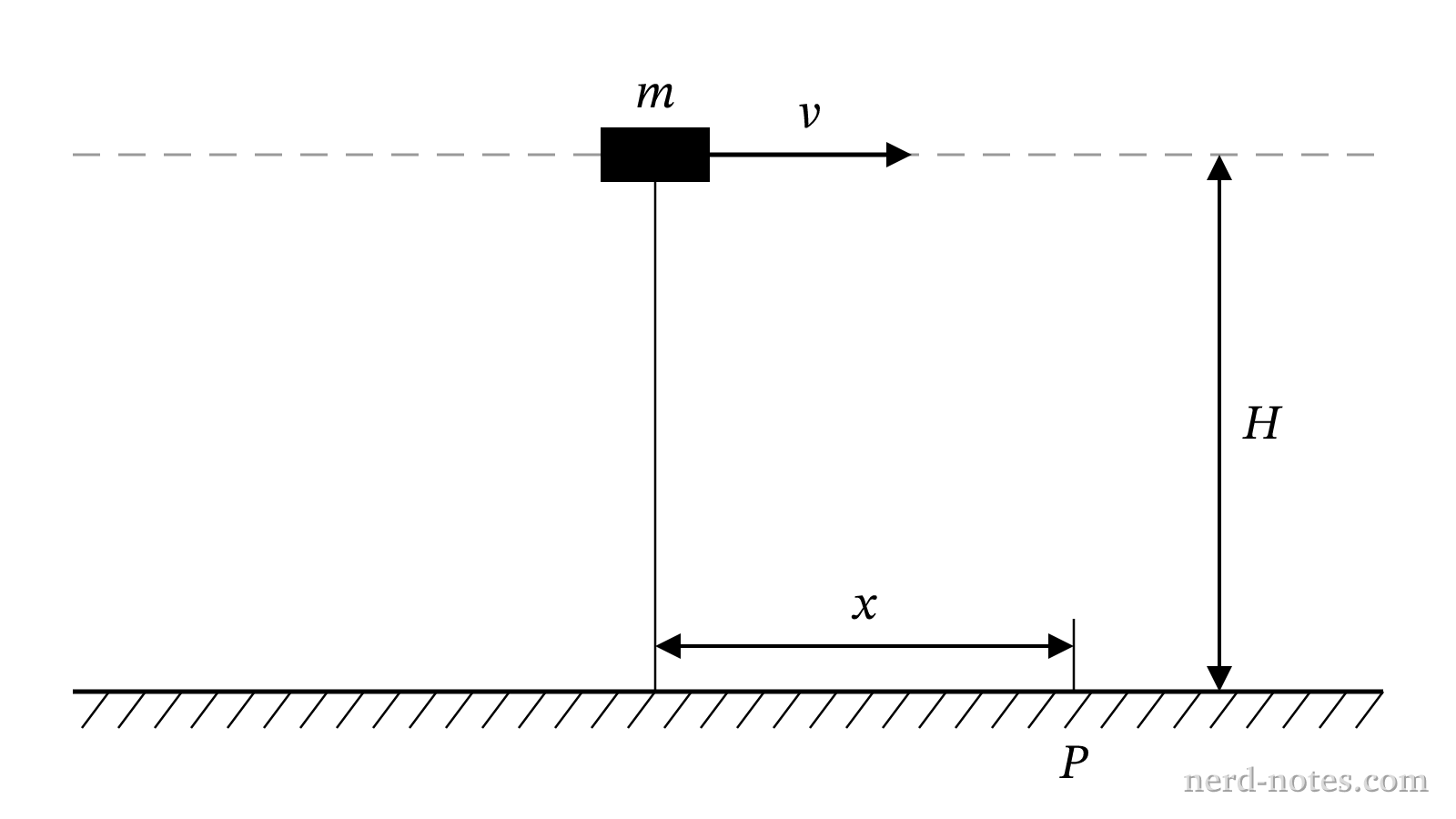 A drone flying at a constant altitude H relative to an observer at point P.