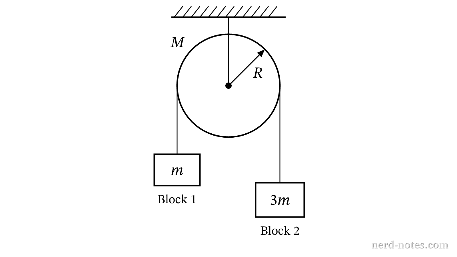 A two-block system connected by a string over a massive pulley.