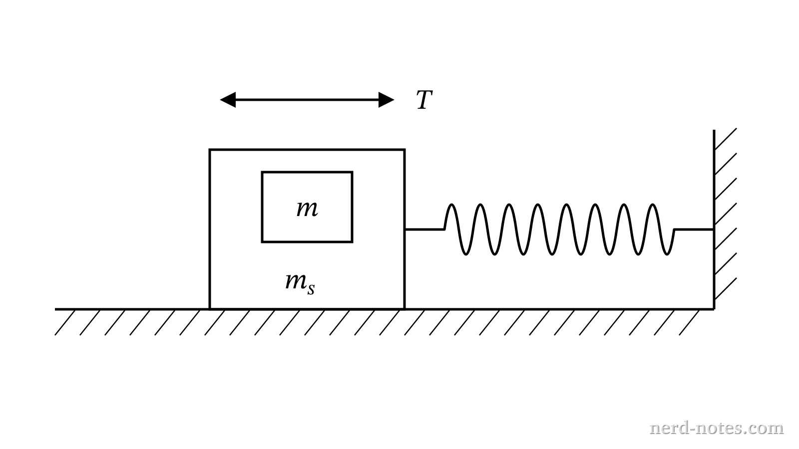 Calibration of a Body Mass Measurement Device in microgravity.
